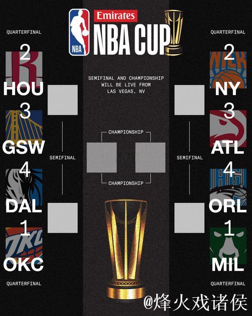 NBA杯淘汰赛火勇对决引关注 黑马队夺冠赔率居首