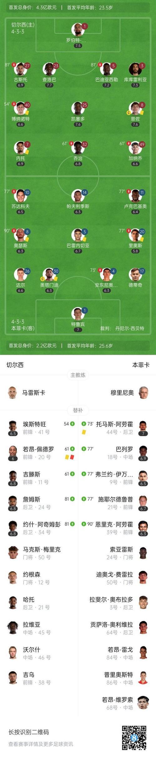 加纳乔造乌龙 切尔西1-0本菲卡获新赛季欧冠首胜 加纳乔造乌龙 切尔西1-0本菲卡获新赛季欧冠首胜